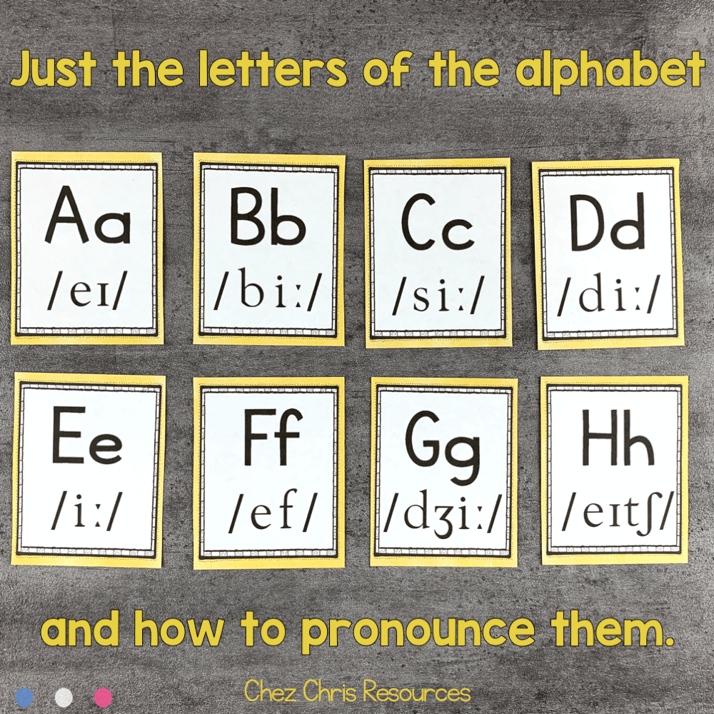 Prononciation De L'alphabet Anglais Imprimable